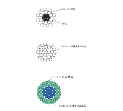 新型節(jié)能導(dǎo)線