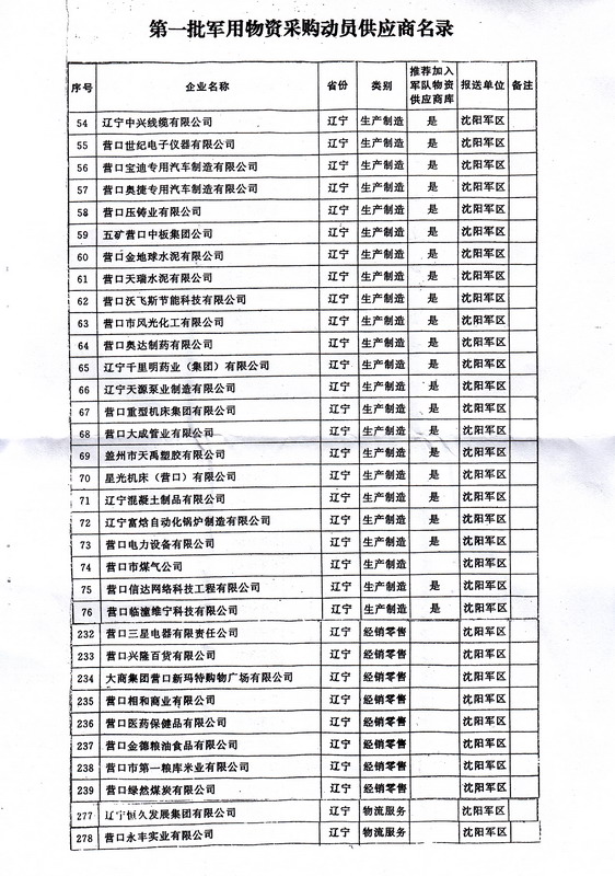 我公司被列入國(guó)家第一批軍用物資供應(yīng)商名錄3.jpg